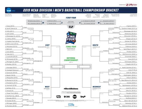 ncaa men's basketball scores.